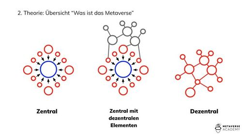 Theorie